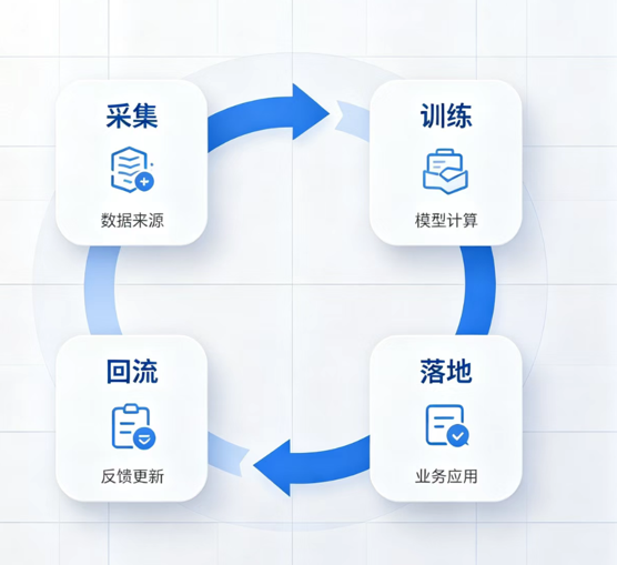 GPU 焦虑背后，具身智能行业藏着一道更深的坎