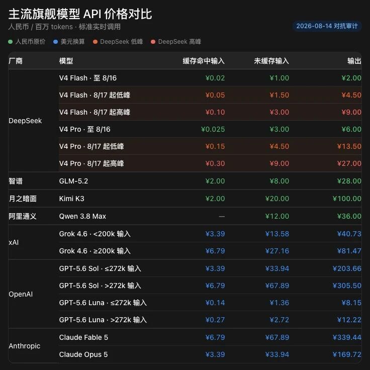 DeepSeek Harness 快速上手：把Agent拆成积木，让AI边干活边给自己加配件