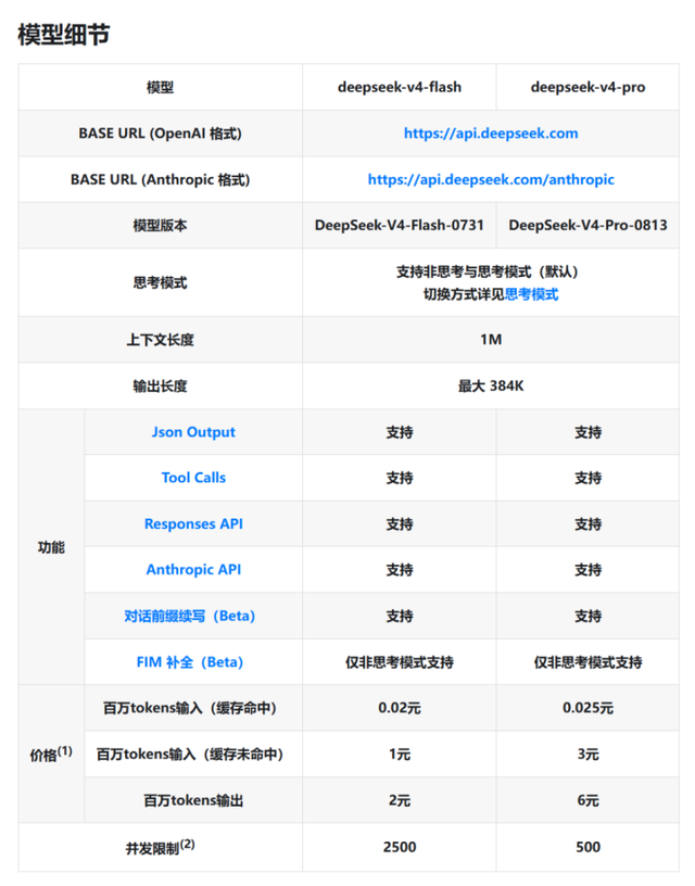 DeepSeek V4 Pro 转正：跑分翻倍背后的疑点