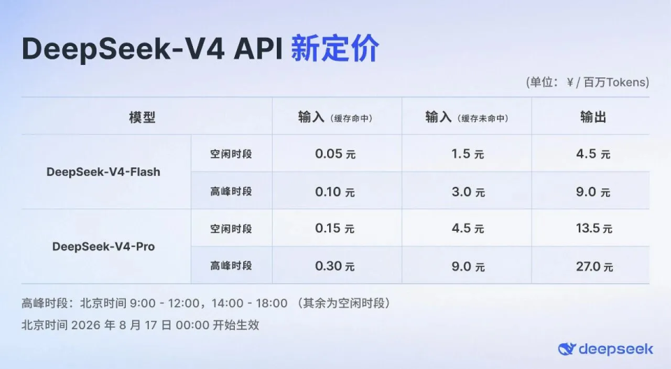 问界童车曝光，DeepSeek峰谷定价生效，大学生AI盗刷获刑