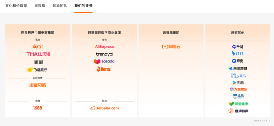 卖掉游戏之后，阿里的故事只剩下AI