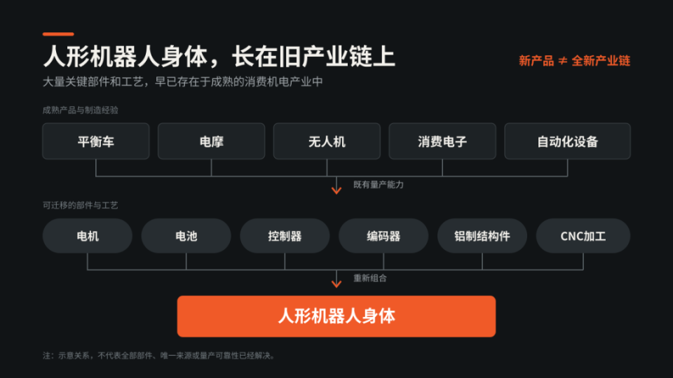 美国造不出&ldquo;宇树&rdquo;？问题的答案藏在价格表里