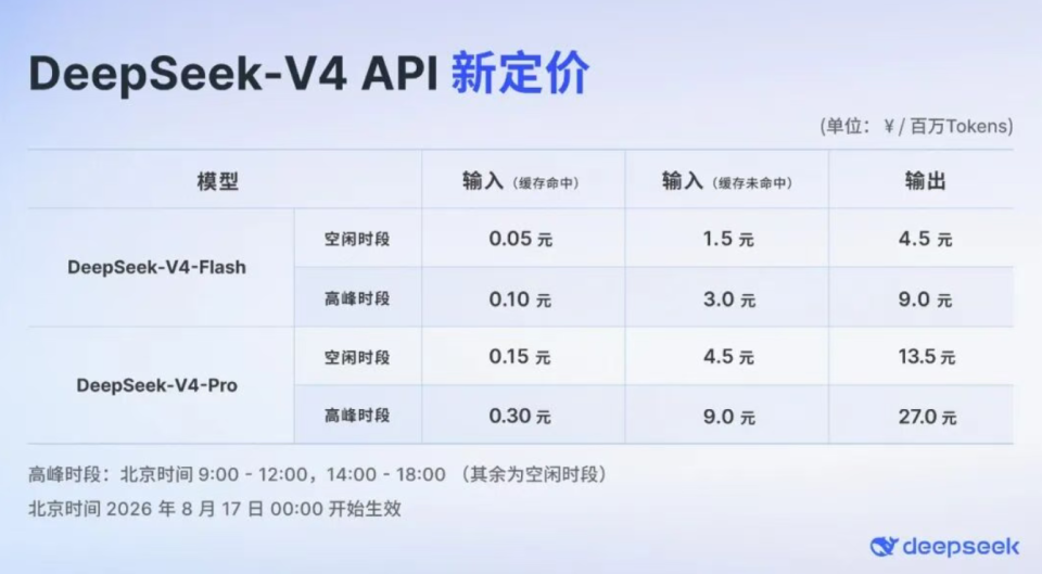 GLM-5.3、Kimi K3、V4 Pro在同一个基座上的三轮PK