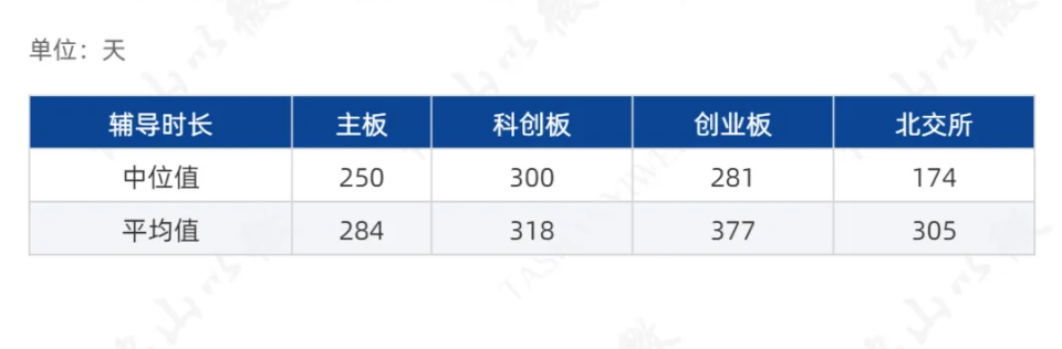 辅导超期、估值缩水：荣耀的上市之路为何这么难走