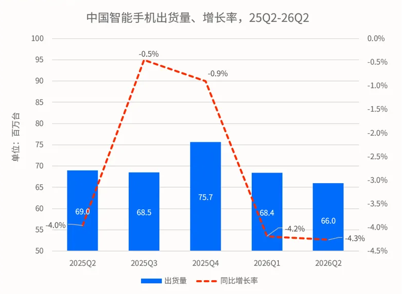 辅导超期、估值缩水：荣耀的上市之路为何这么难走