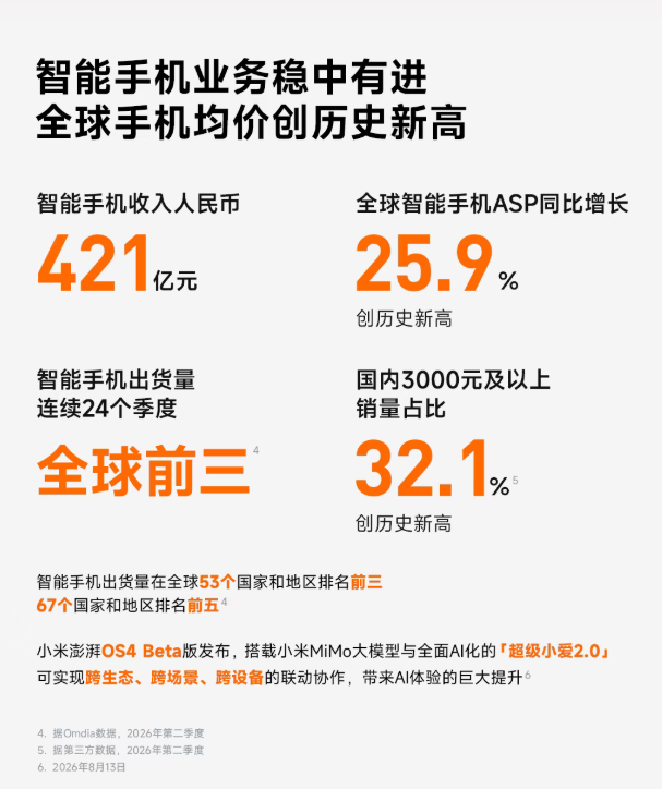 小米守住了阵脚：手机和汽车回暖，AI芯片机器人开始兑现