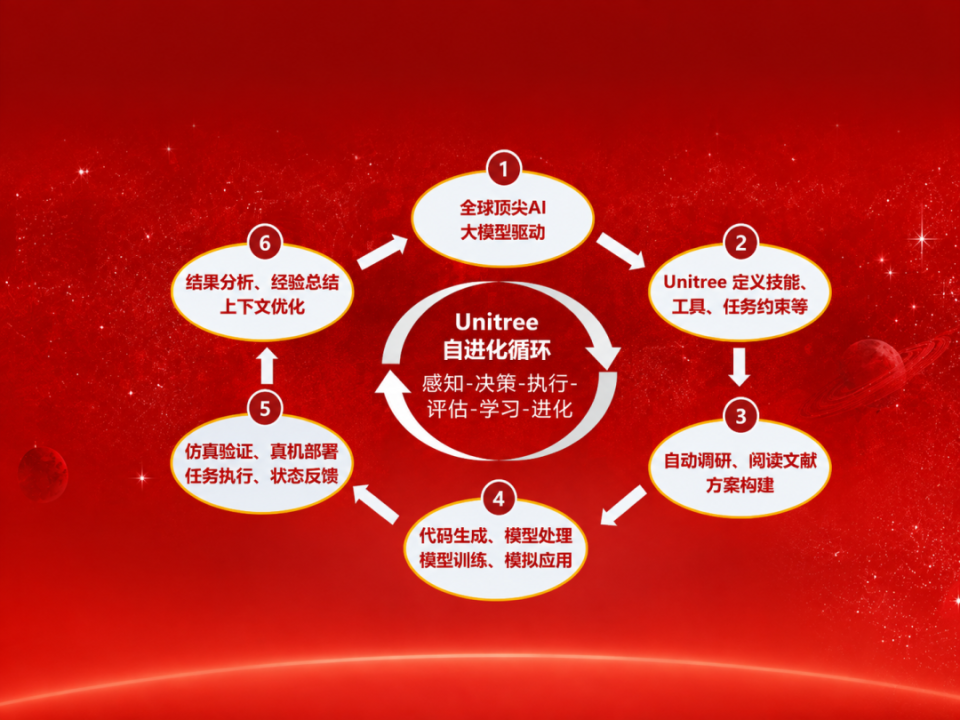 宇树上市答谢宴上，王兴兴把&ldquo;大脑&rdquo;的技术路线讲透了
