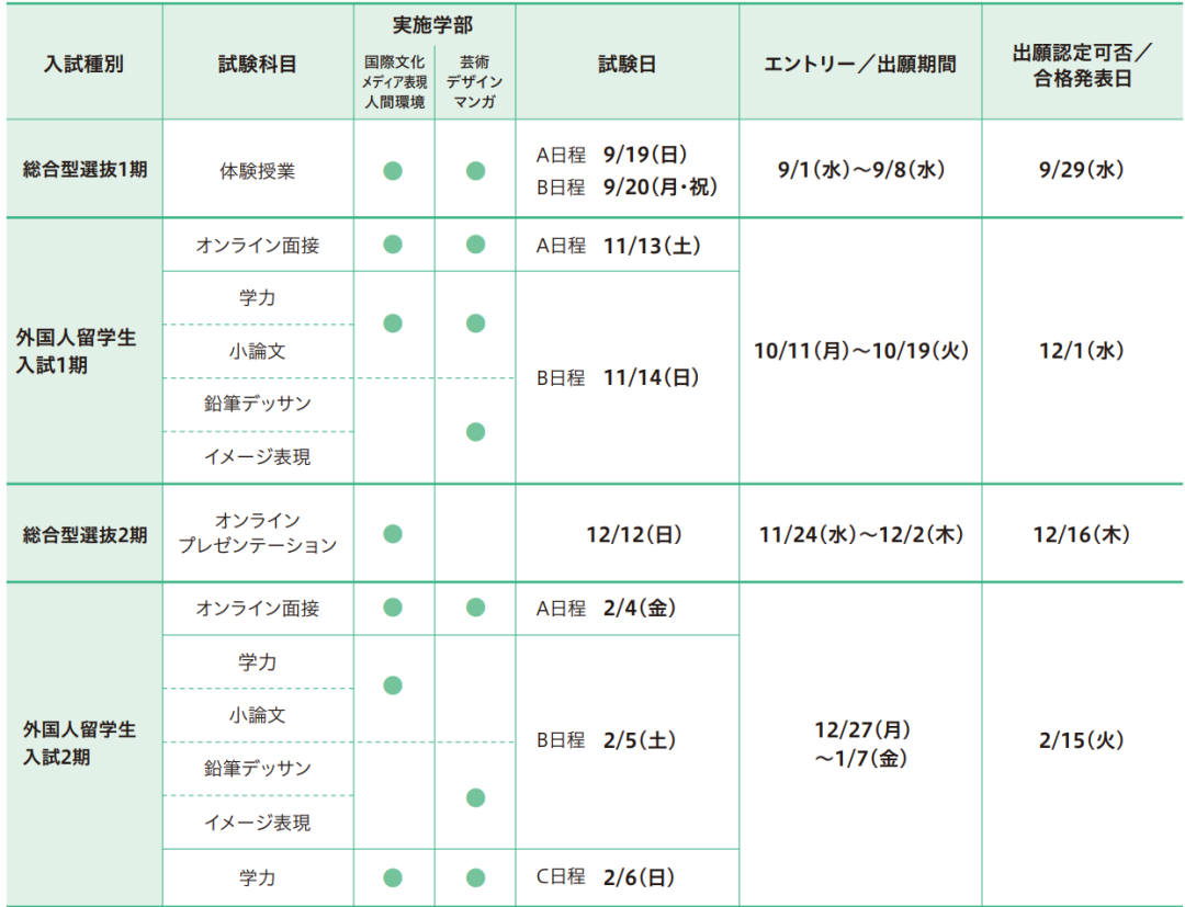 想去日本学动漫？这三类院校和专业方向你得搞清楚