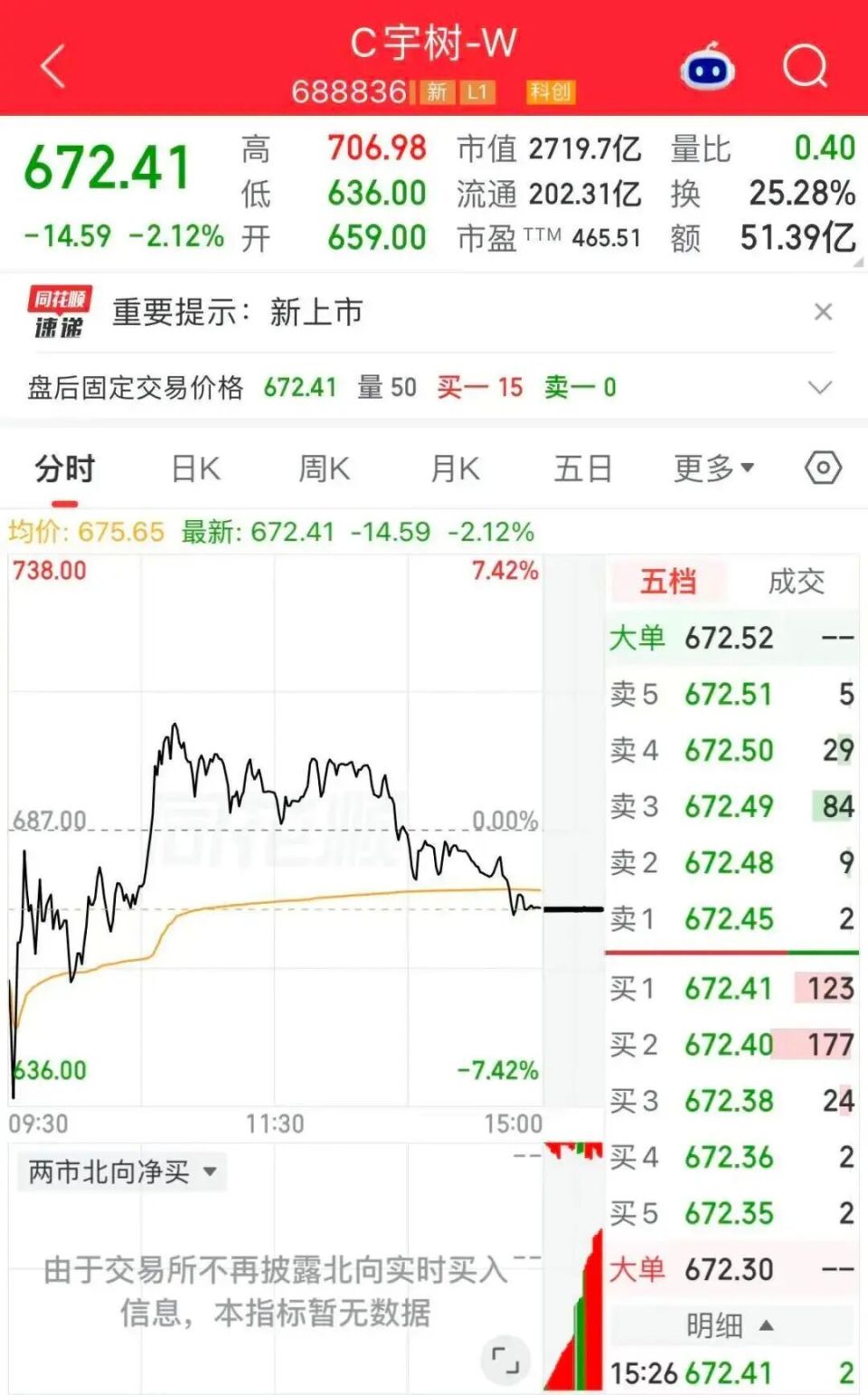 宇树科技上市，王力宏为什么坐1号桌？王兴兴为什么表情平静&mdash;&mdash;深度解析背后真相