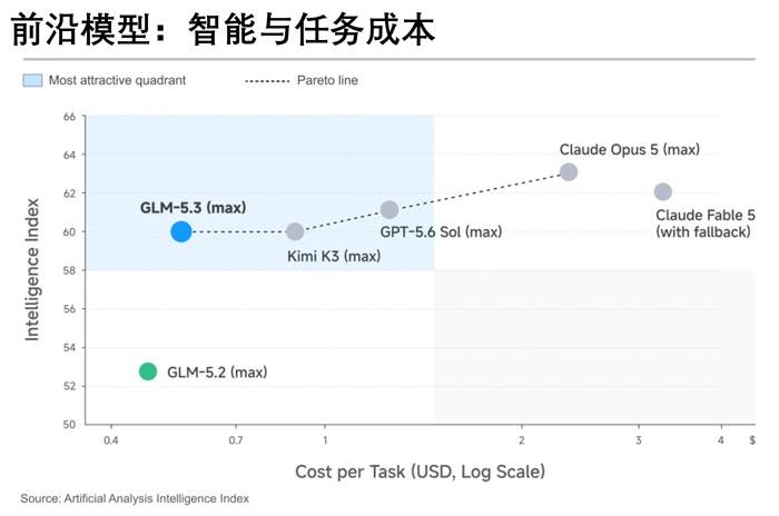 DeepSeek、智谱、Kimi的前沿突围：开源模型如何在美国巨头的夹缝中生存