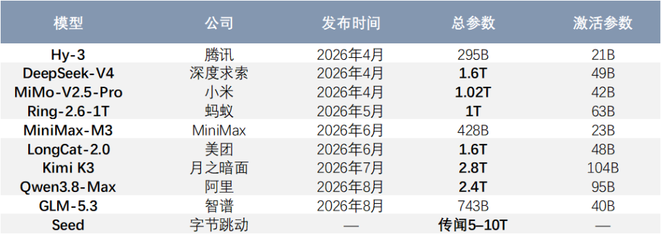 DeepSeek、智谱、Kimi的前沿突围：开源模型如何在美国巨头的夹缝中生存