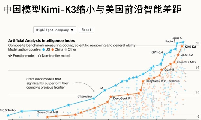 DeepSeek、智谱、Kimi的前沿突围：开源模型如何在美国巨头的夹缝中生存