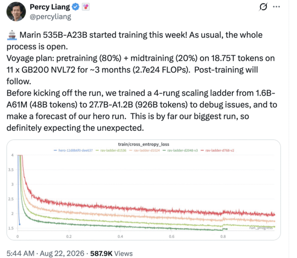 斯坦福学者全程直播5350亿参数大模型训练，揭开AI黑箱