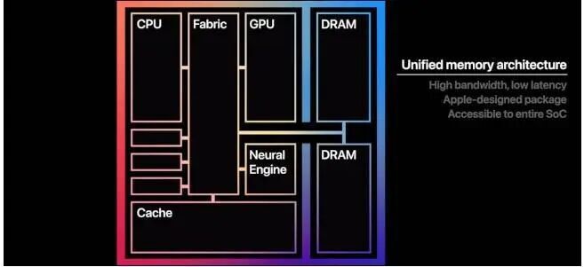 OpenAI成批采购Mac mini和Mac Studio，苹果AI硬件意外爆单