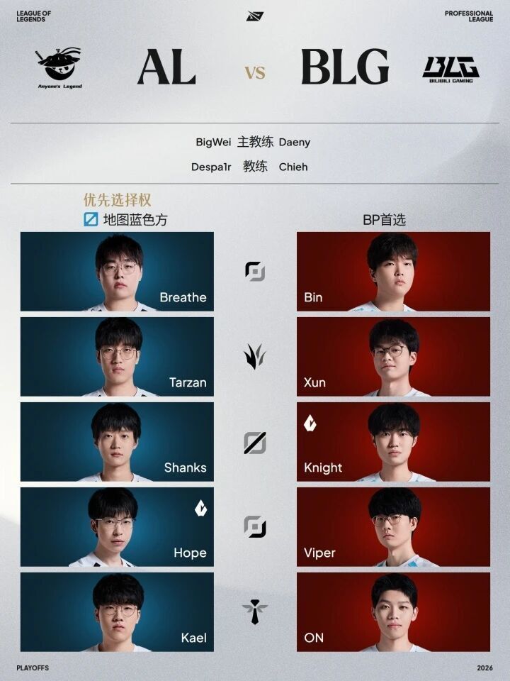 S16世界赛资格争夺白热化：IG与LGD生死对决一触即发