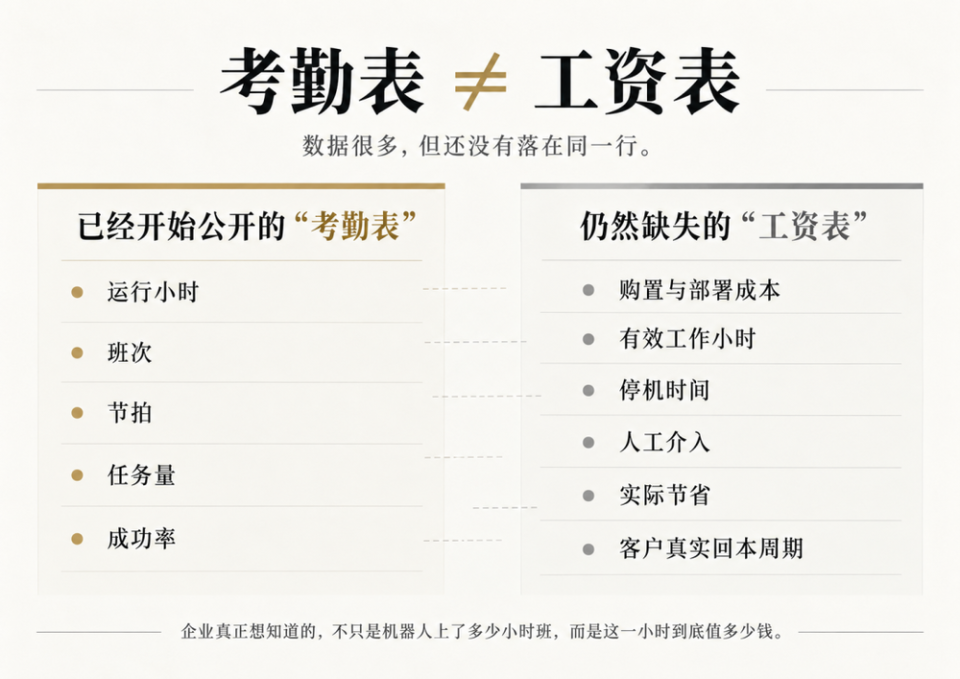 人形机器人工资表来了！Agility拆解Digit成本与回本周期