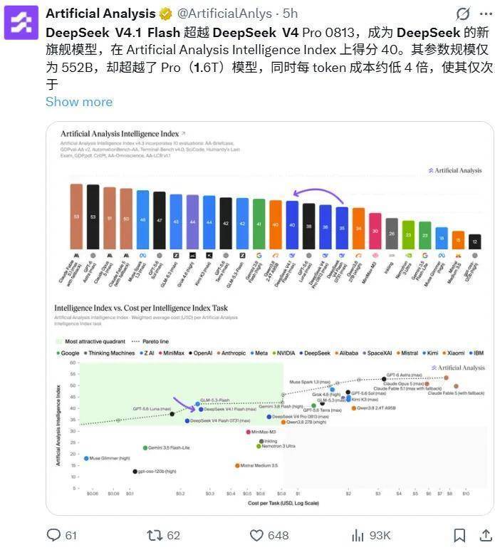 552B参数干掉1.6T：DeepSeek V4.1 Flash技术深度解析